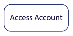RightCapital account access